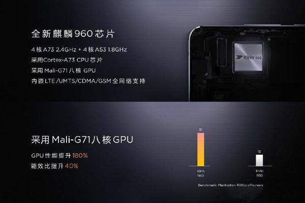 海思麒麟985和990有什么区别,海思麒麟系列排名