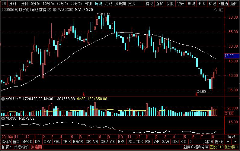 海螺水泥与天山水泥,天山水泥和海螺水泥
