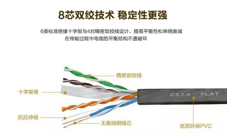 家装网线选择屏蔽还是不屏蔽的好,房子装修网线选择