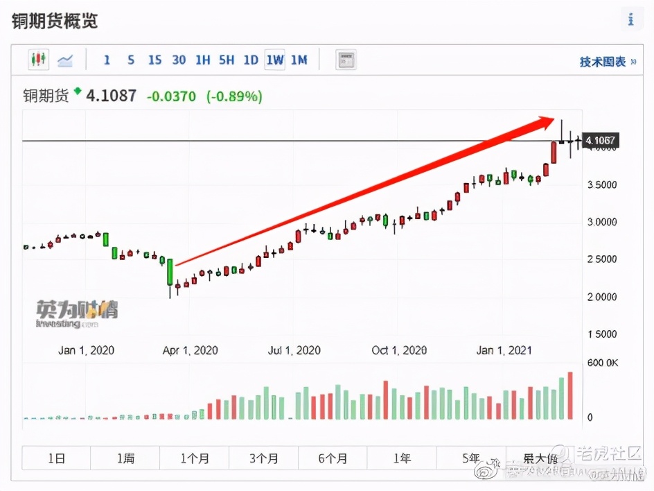 全球股市看什么,全球股市指数看哪些指标