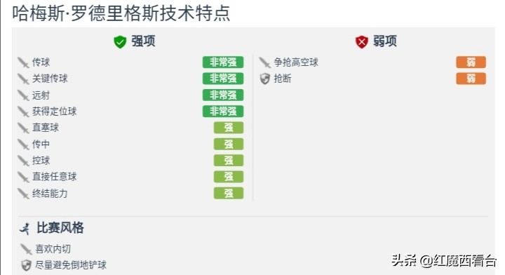 焦点|B2B中场时代的古典十号位、世界杯惊鸿一瞥的J罗路在何方
