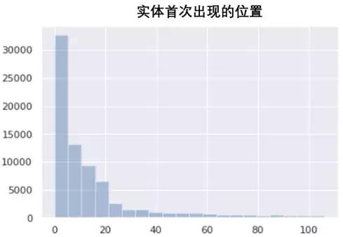 大数据分析与挖掘竞赛要干什么,数据竞赛的隐藏价值