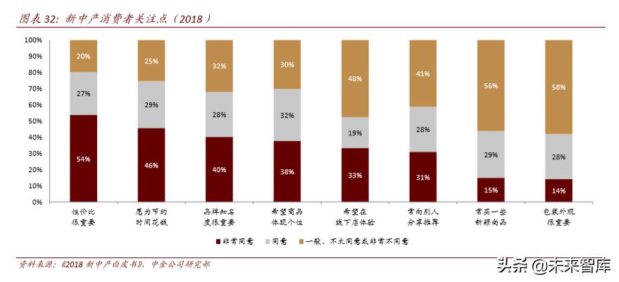 聚焦新消费经济发展动能十足,聚焦新技术新业态