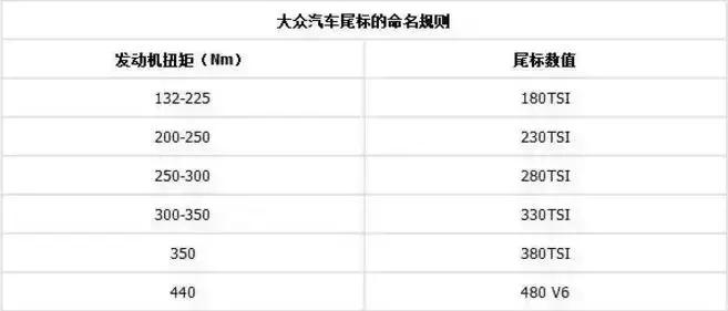 汽车尾部标识分别代表什么意思,用车基础知识教你认识汽车标识
