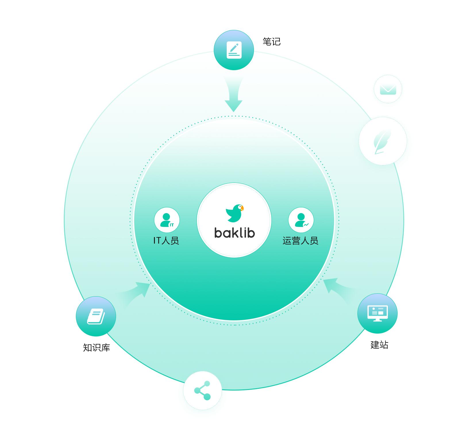 电脑上好用的实用工具,电脑里有什么好的工具软件