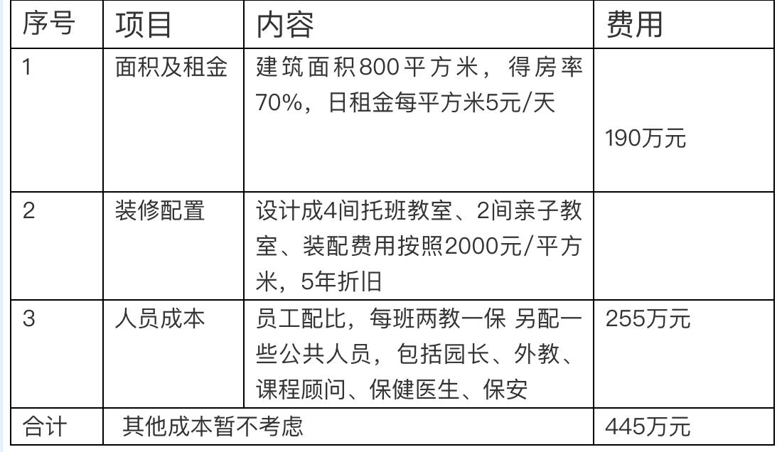 贵州普惠托育补贴申报条件,帮助政府