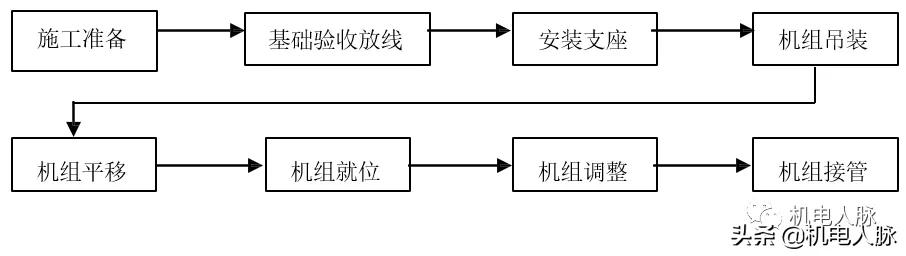 空调通风系统安装教程,空调通风设备施工步骤