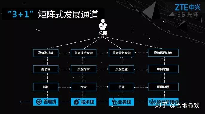 中兴zte有什么功能,中兴zte好用吗