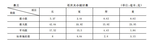 沁水下川遗址夏朝,沁水下川遗址简介