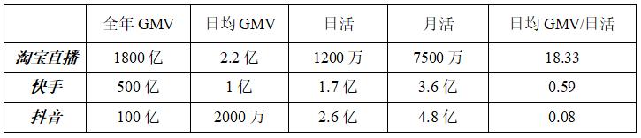 如何抓住直播电商风口,直播电商机遇怎么样