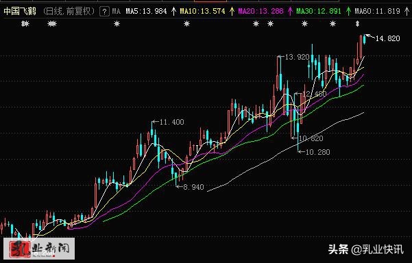 飞鹤性价比最高的奶粉,飞鹤奶粉逆袭洋品牌