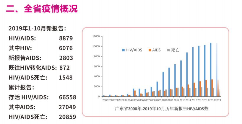开车怎么预防感染艾滋病,开车会感染艾滋病吗