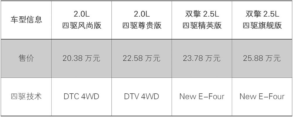 场地越野体验,新rav42.0四驱爬坡