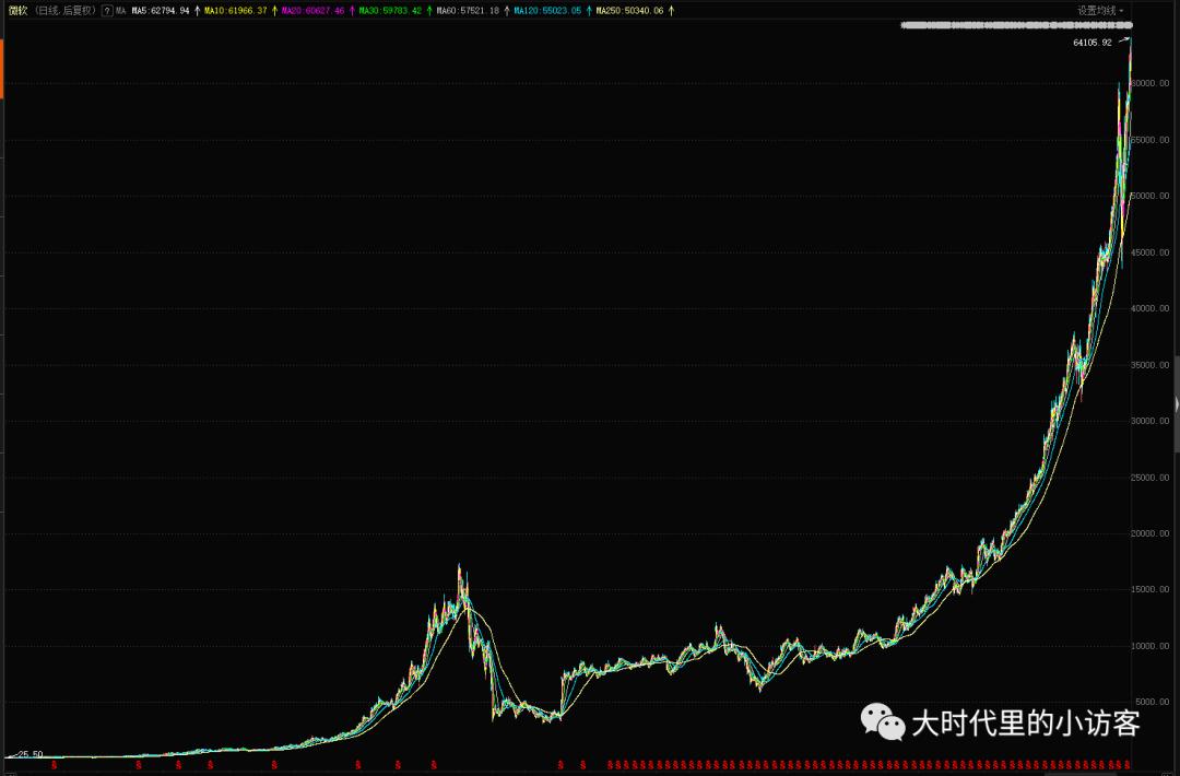 历史大牛股的超级秘密,历史大牛股有哪些
