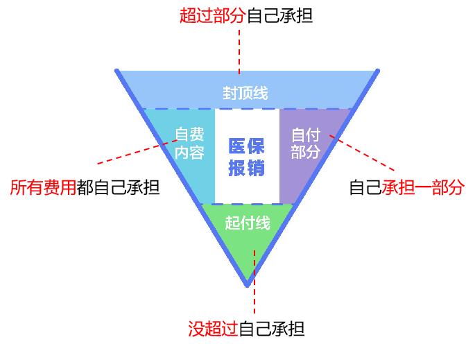 社保改革后还有退休金吗,社保改革后还有补贴吗