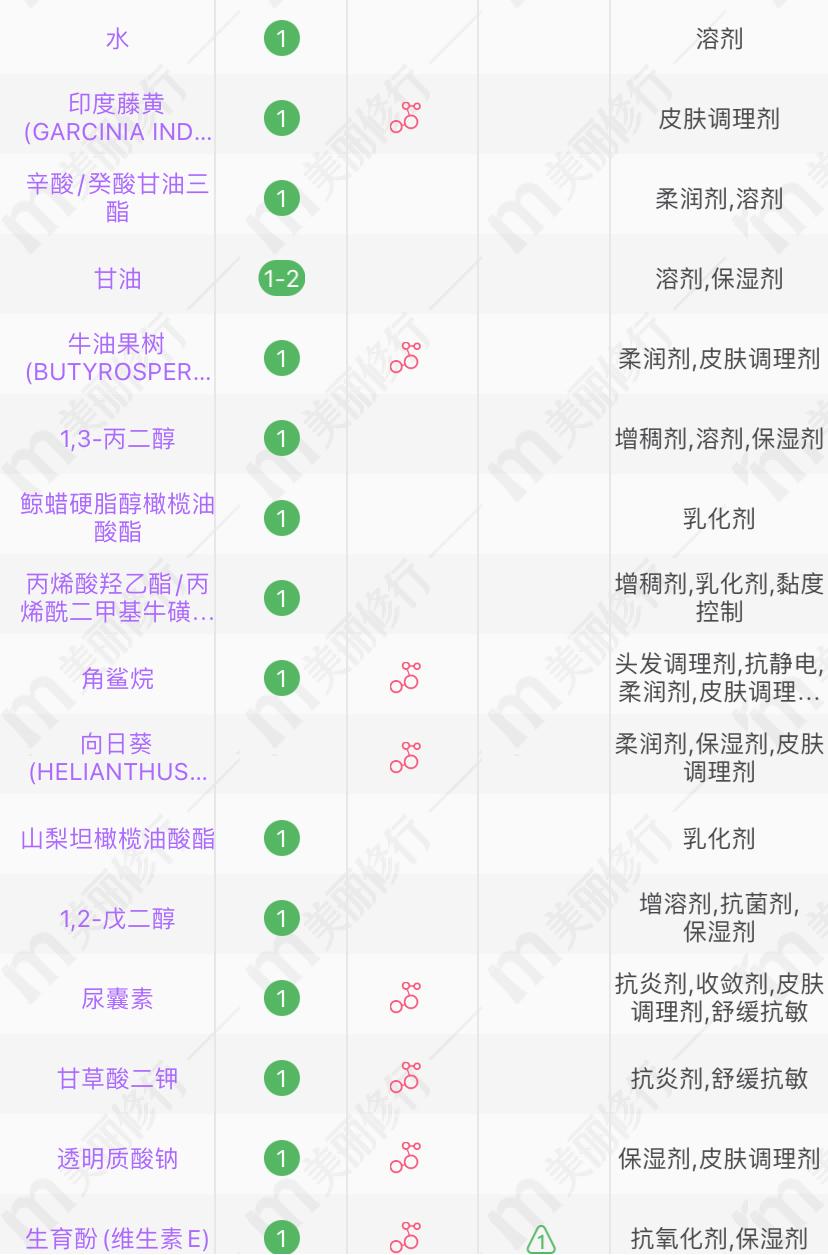 适合40-50岁女人的面霜国货,适合50岁的滋润型平价面霜