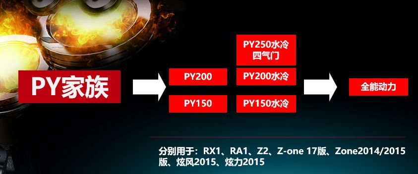 宗申诺顿双缸复古摩托车,宗申到底怎么样