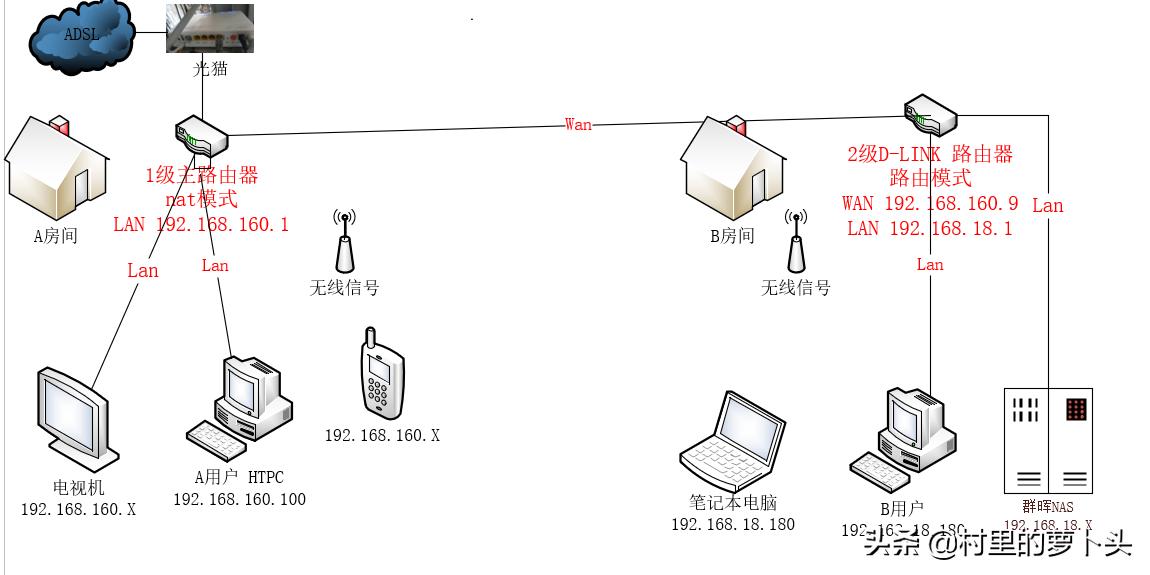 两个网段路由器配置步骤,静态路由配置实现三个路由器互通