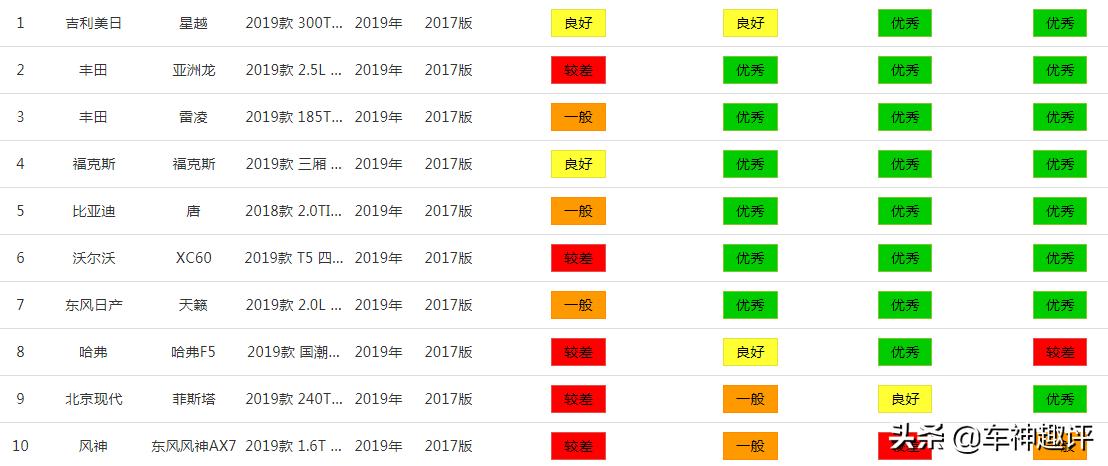 中保研是车企“对立面”，小熊就是工信部油耗的“杀手锏”