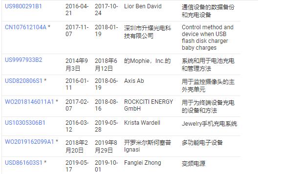 原来叫做随身听蓄电池，最后被苹果逼成了充电宝，为何？