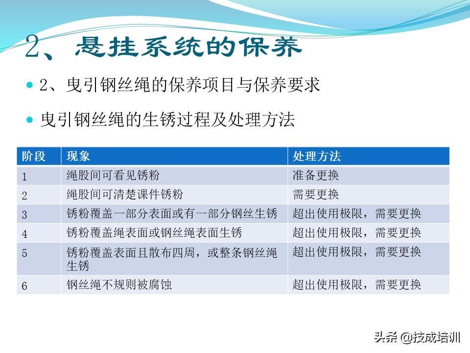 家用电梯维修保养费一年多少钱,关于电梯日常维修保养的通知