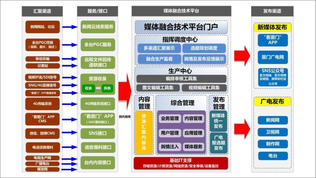 ppt框架图制作教程,ppt框架图制作高级感