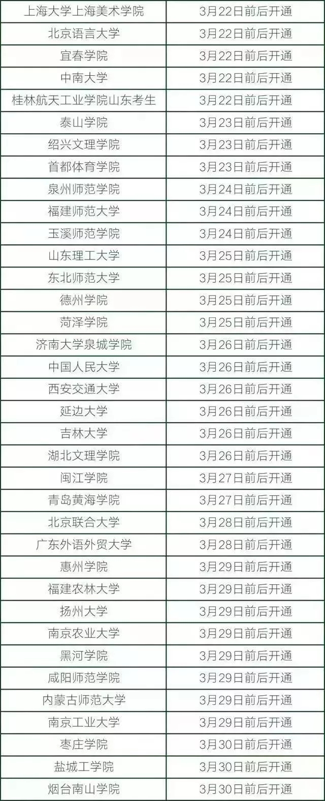 为什么查不到艺考成绩,艺考校考成绩