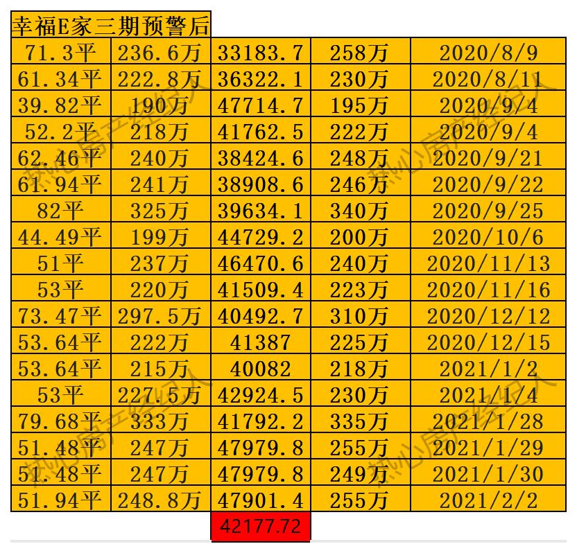 大连学区房预警还能买吗,大连格致学区房当前价格是多少