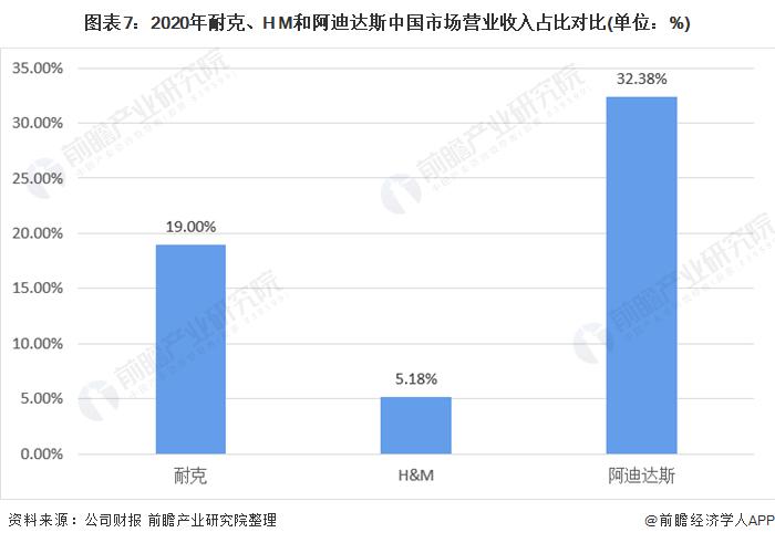 深度分析！2021年中国服装鞋履行业市场现状与发展趋势分析
