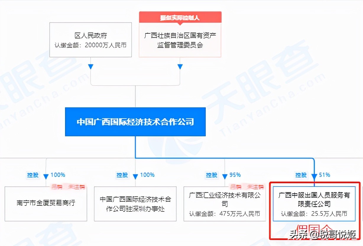 国药集团:公布18家假国企,济南国资被套1年,广西国资被套26年