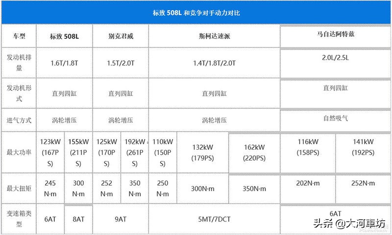 全新一代标致508l怎么选,标致508挑战