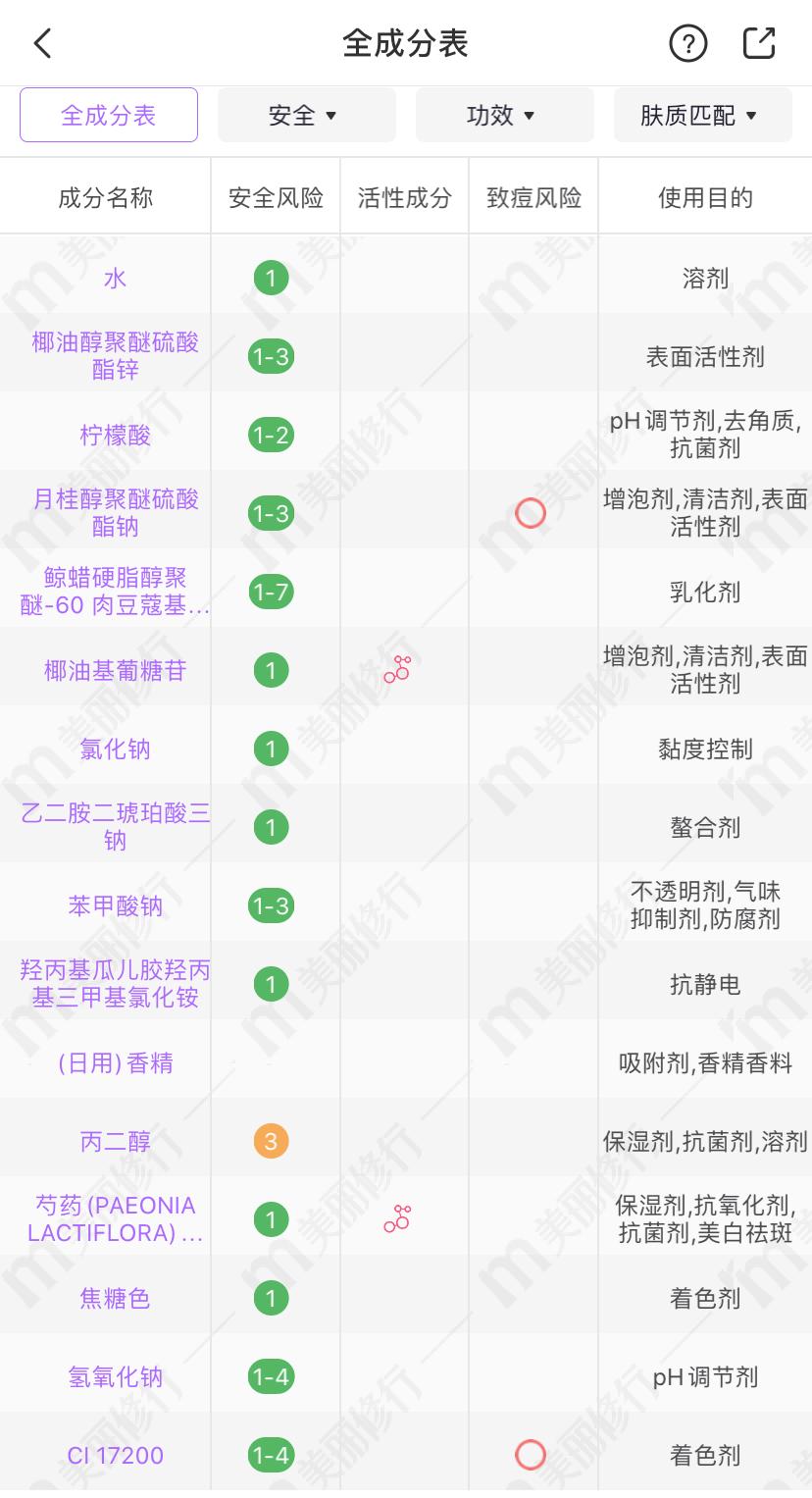 袁冰妍推荐的洗面奶,袁冰妍小红书洗发水