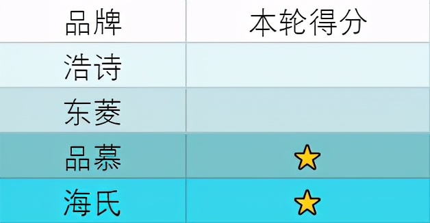 无线打蛋器跟有线的哪个好用,大功率打蛋器测评推荐