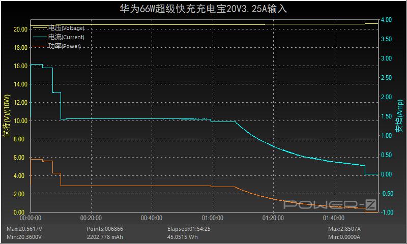 华为66w充电宝和罗马仕哪个好,华为充电宝66w和40w的区别