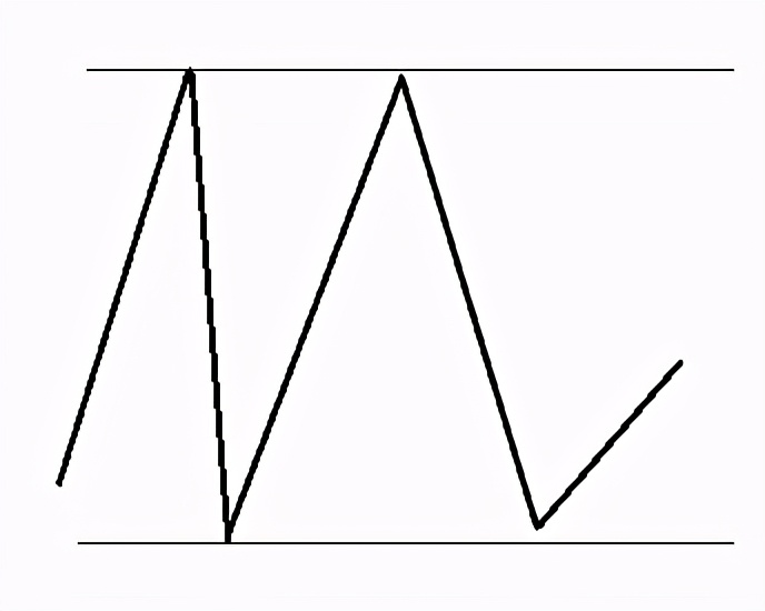 趋势价值投资讲解,历史高标股票回顾
