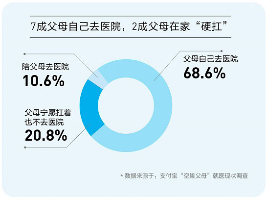 老人家摔了进icu的存活率,摔倒了住进icu了