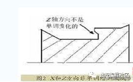 g71g70用法,g71g72有啥区别