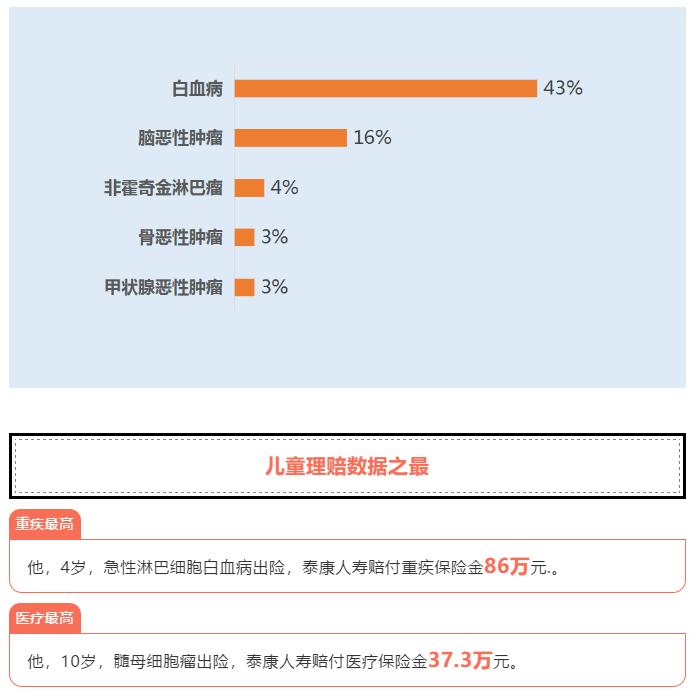 业务员不会轻易推荐的保险产品,业务员永远都不会告诉你的坑