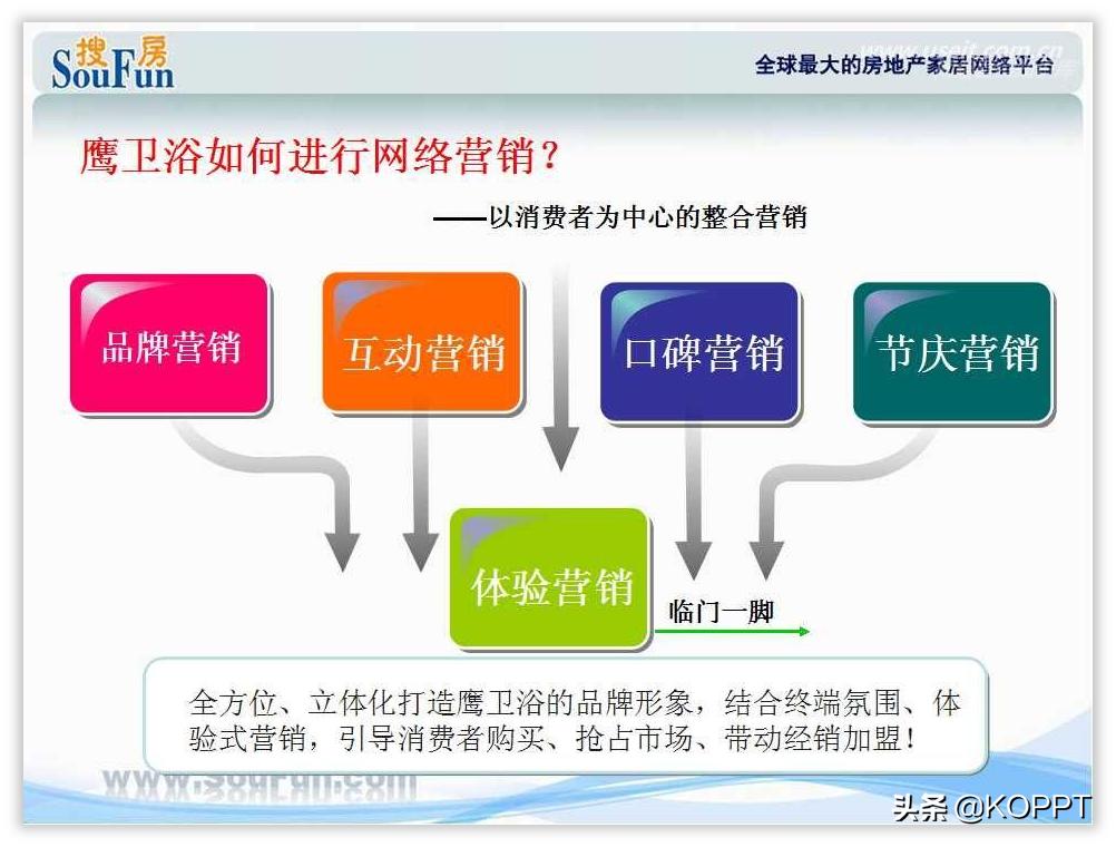 设计感ppt,字少ppt怎么设计