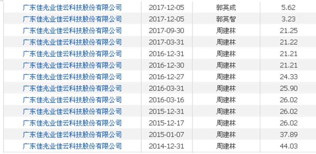 前人挖坑后人陪葬，郭氏兄弟变成背锅侠，佳云科技巨亏填坑