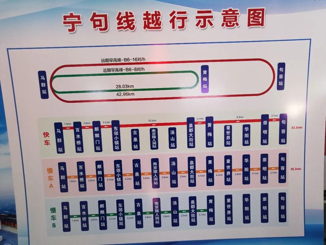 实探宁句城际车辆段：目前已交车5列！引发对地铁车辆段的思考