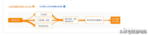 直通车操作步骤思维导图,直通车思维图讲解