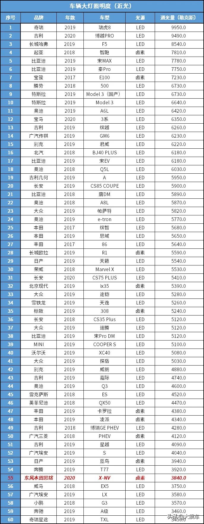 比燃油车便宜电动汽车,油车代步电动汽车