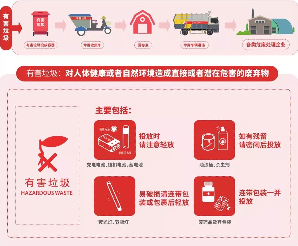 关于垃圾分类你想知道什么问题,关于垃圾分类那些你不知道的事