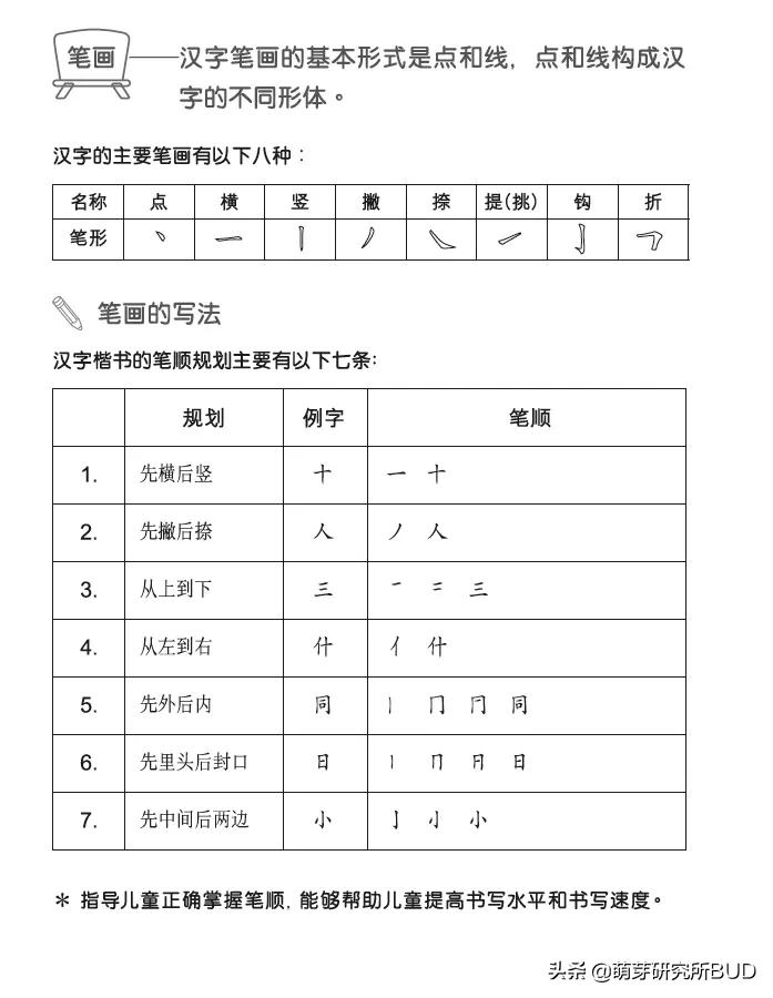 幼小衔接娃写字不好看怎么办,幼小衔接做好十件事