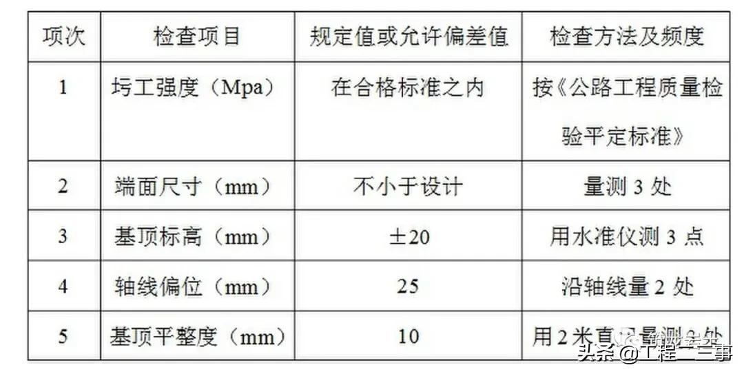 重力式挡土墙施工技术,公路挡土墙设计与施工技术细则
