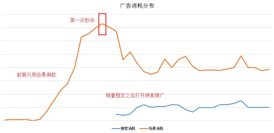 拼多多运营技巧如何打造爆款,拼多多代运营新手入门教程