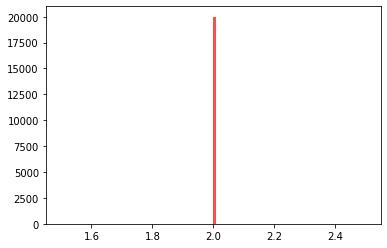 导入python内置的随机模块,python中的随机函数使用方法