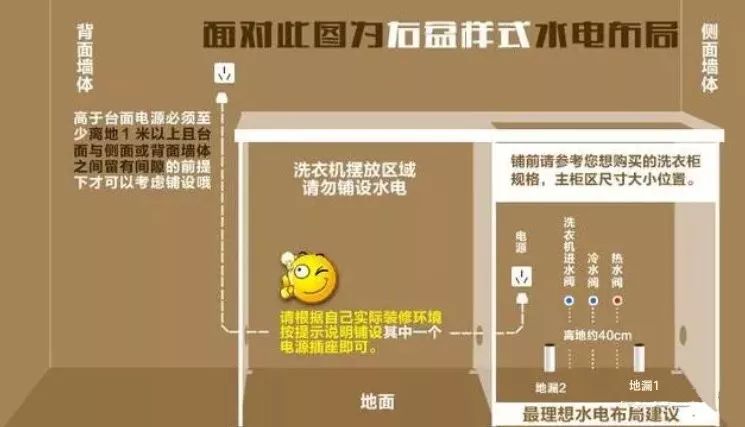 阳台有洗衣柜洗衣机电源怎么布置,阳台装修哪些细节要知道