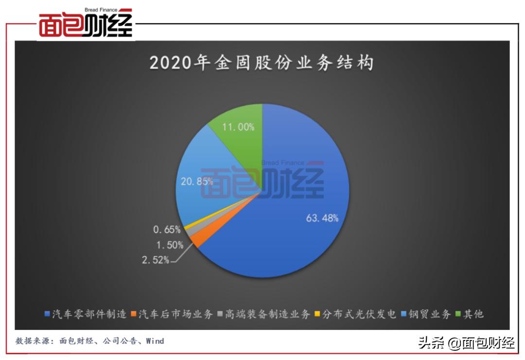 金固股份成长逻辑,金固股份最新点评